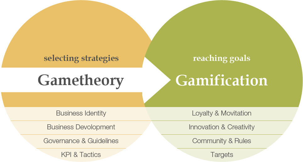 gametheory-gamification